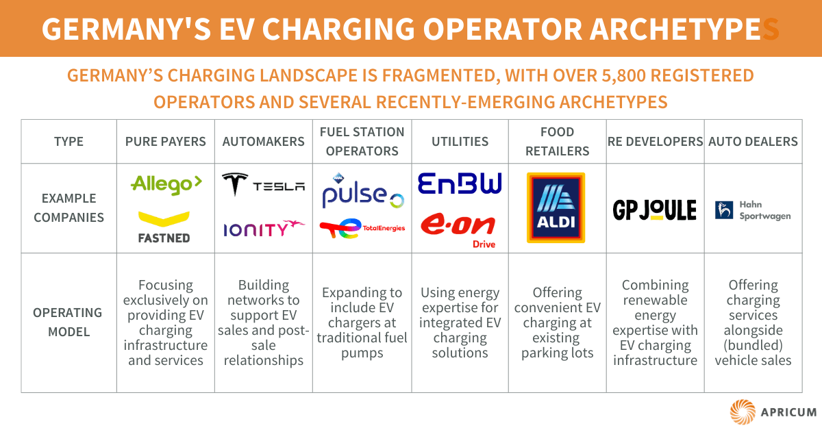 database germany advances in public ev charging infrastructure