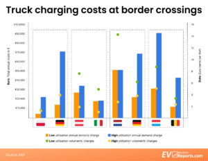 database electric truck charging in europe cost disparity landscape 2