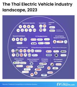 the thai electric vehicle industry landscape, 2023