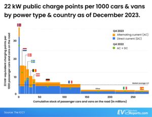eu chargepoints growth scaled