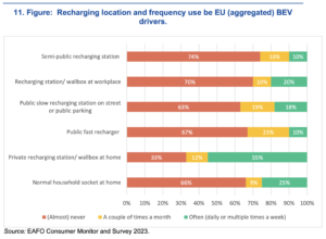 eafo consumer monitor and survey 2023