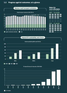 progress against outcomes at a glance