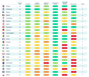 ayvens readiness index 2024