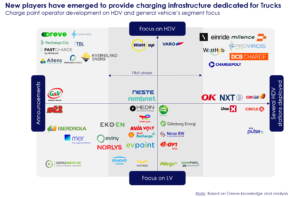 The image is a visual representation of the emergence of new players providing charging infrastructure dedicated to trucks