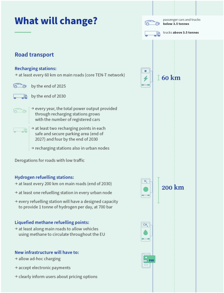 database eu agrees on alternative fuel infrastructure regulation