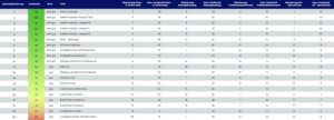 emsp benchmark