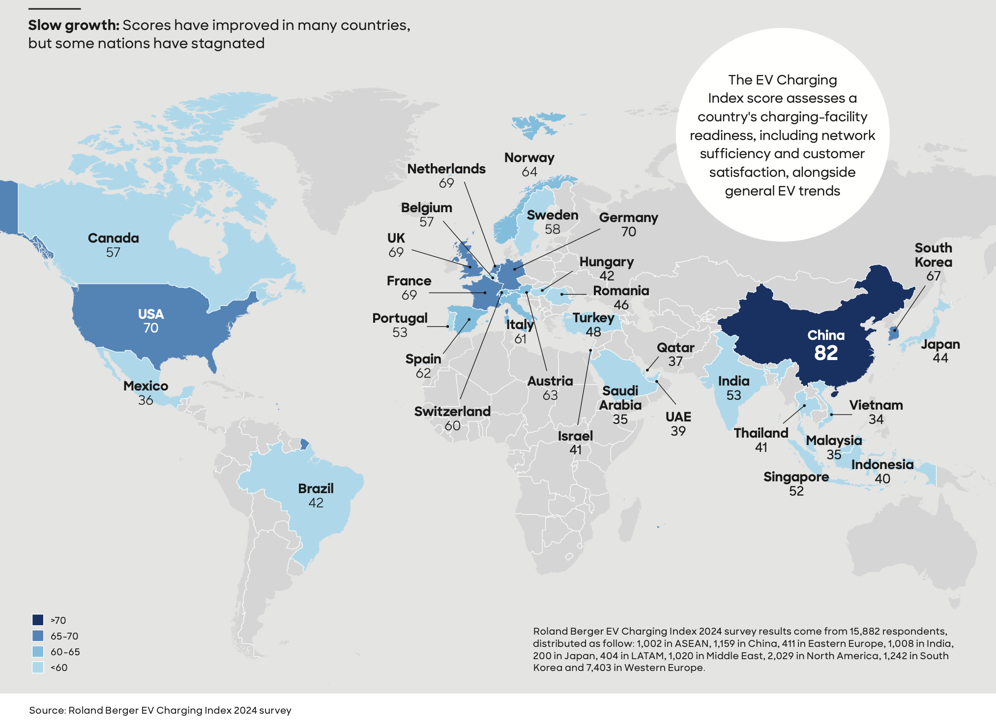 a world map illustrating the 2024 EV Charging Index scores across various countries