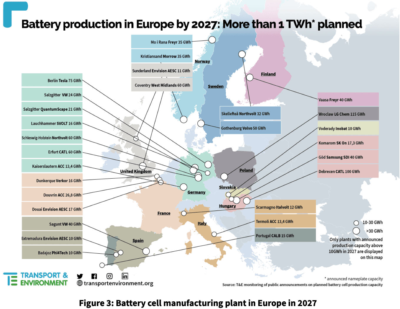 Overview of battery cell production in Europe by 2027