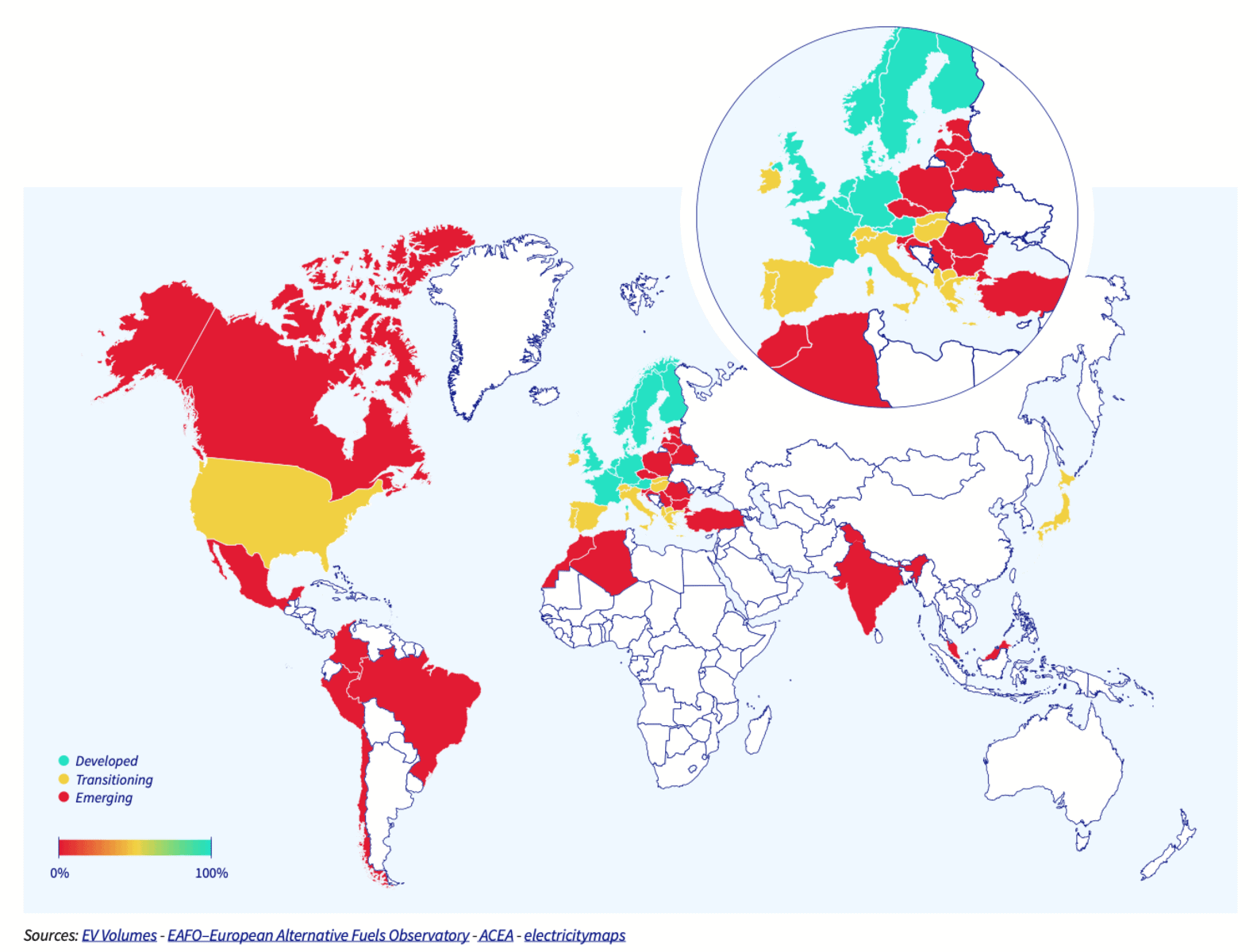 A world map categorizes countries into three groups: developed (yellow), transitioning (green), and emerging (red). An inset focuses on Europe. The map sources include EVVolumes, EAFO-European Alternative Fuels Observatory, ACEA, and electricitymaps.