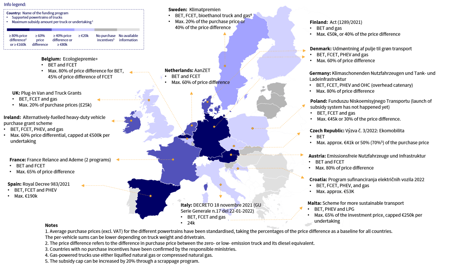 A map of Europe displays various countries with annotations about incentives for purchasing hydrogen-powered lorries. Countries are shaded in varying shades of blue and grey, indicating different levels of support and policies. Keynotes and legend are included.