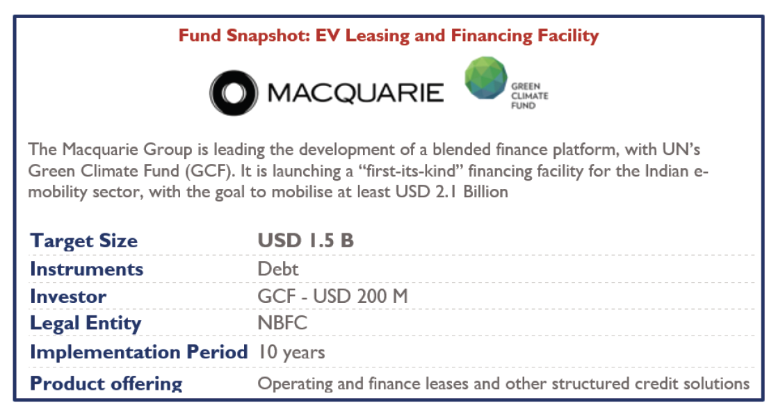 Funding snapshot: EV leasing and financing facility