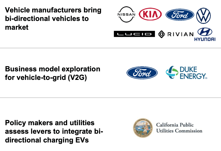 Key developments in bi-directional charging