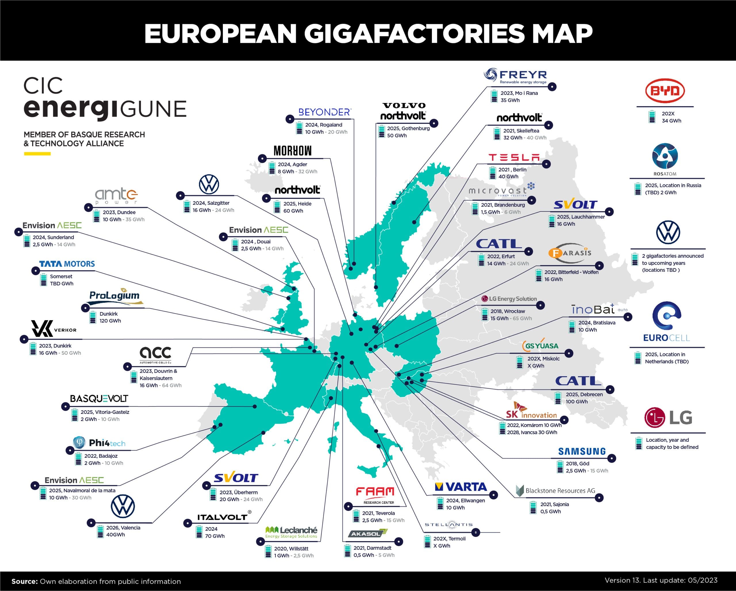 A map titled "European Gigafactories Map" showing locations and logos of various gigafactories across Europe. Factories are linked to company names like Tesla, Northvolt, Volkswagen, and more. The map includes a legend denoting the factory operators and their locations.