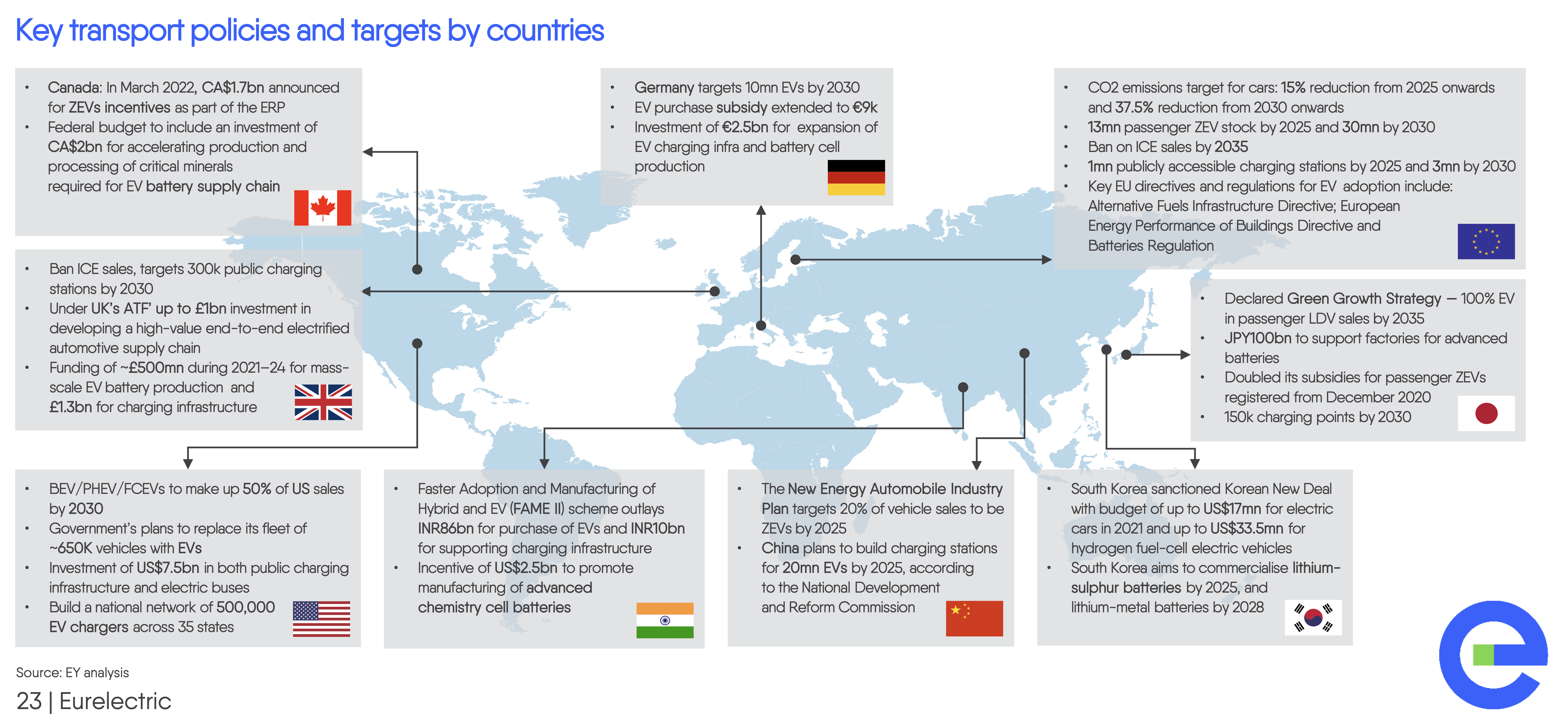 Map showcasing the national regulations in major car markets regarding the phase out of ICE sales