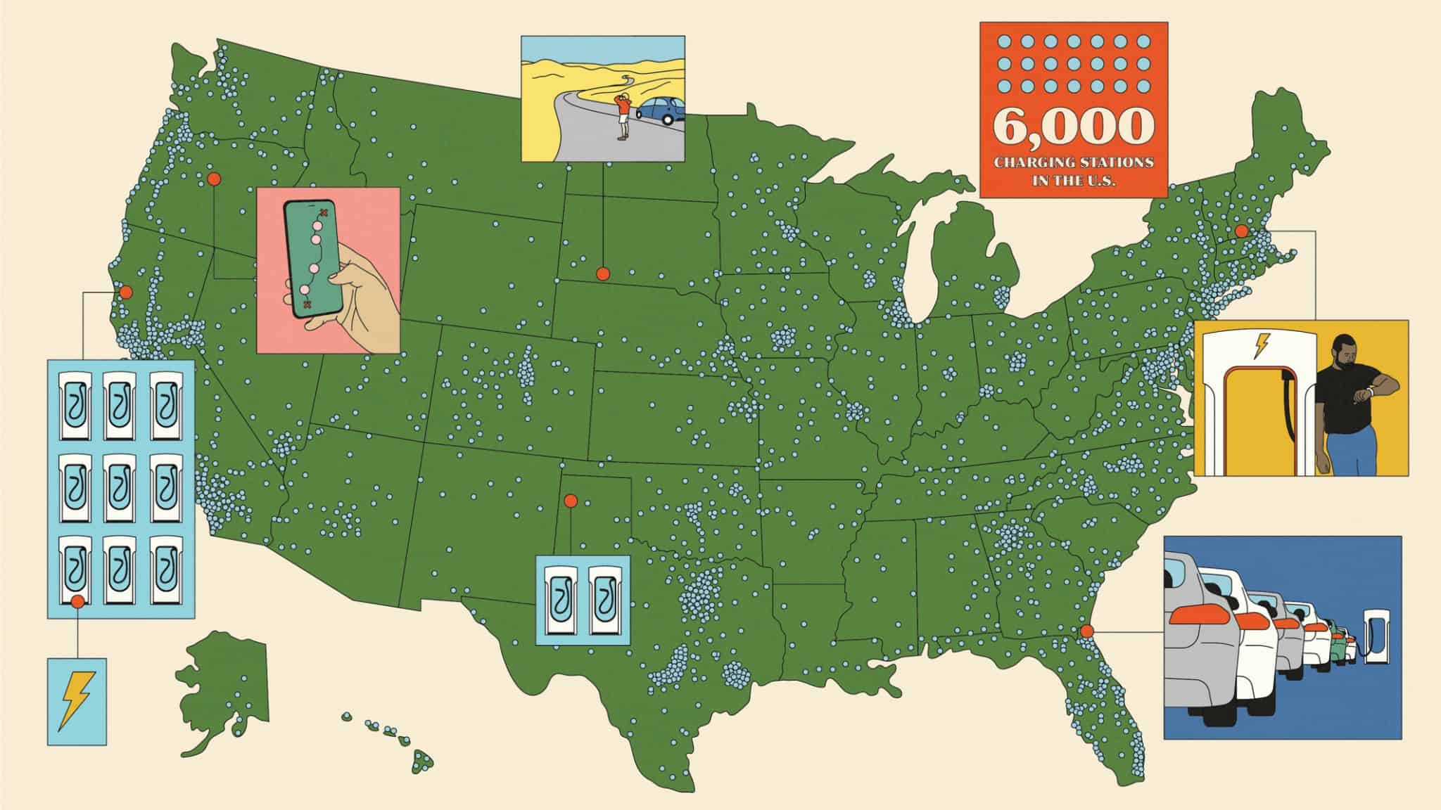 A map of the United States depicts electric vehicle charging station locations marked with blue dots. Insets show a hand holding a charging plug, a person using a charging station, and a line of cars. Text indicates "6,000 charging stations in the U.S.