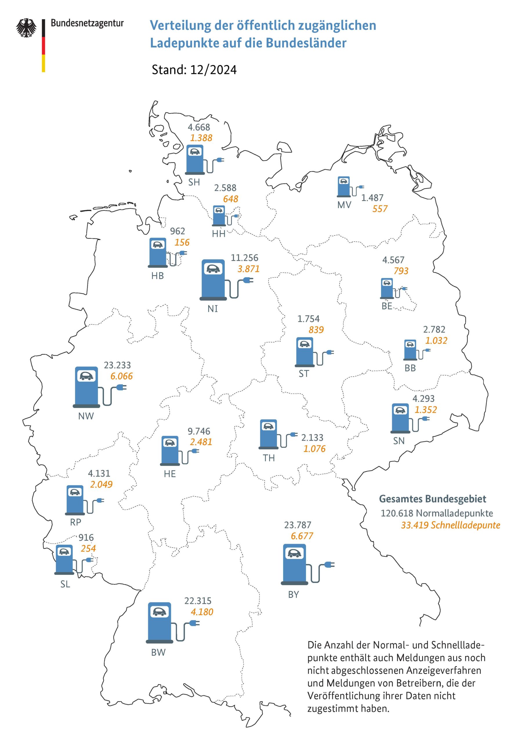 german charge point network dec 1. 2024 min