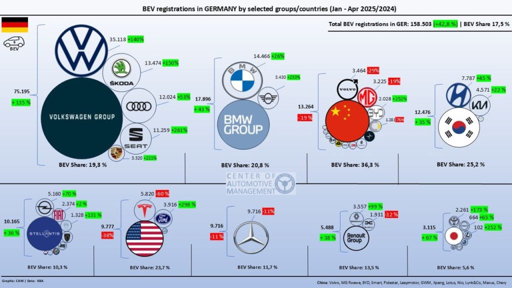 bev sales germany january until april 2025