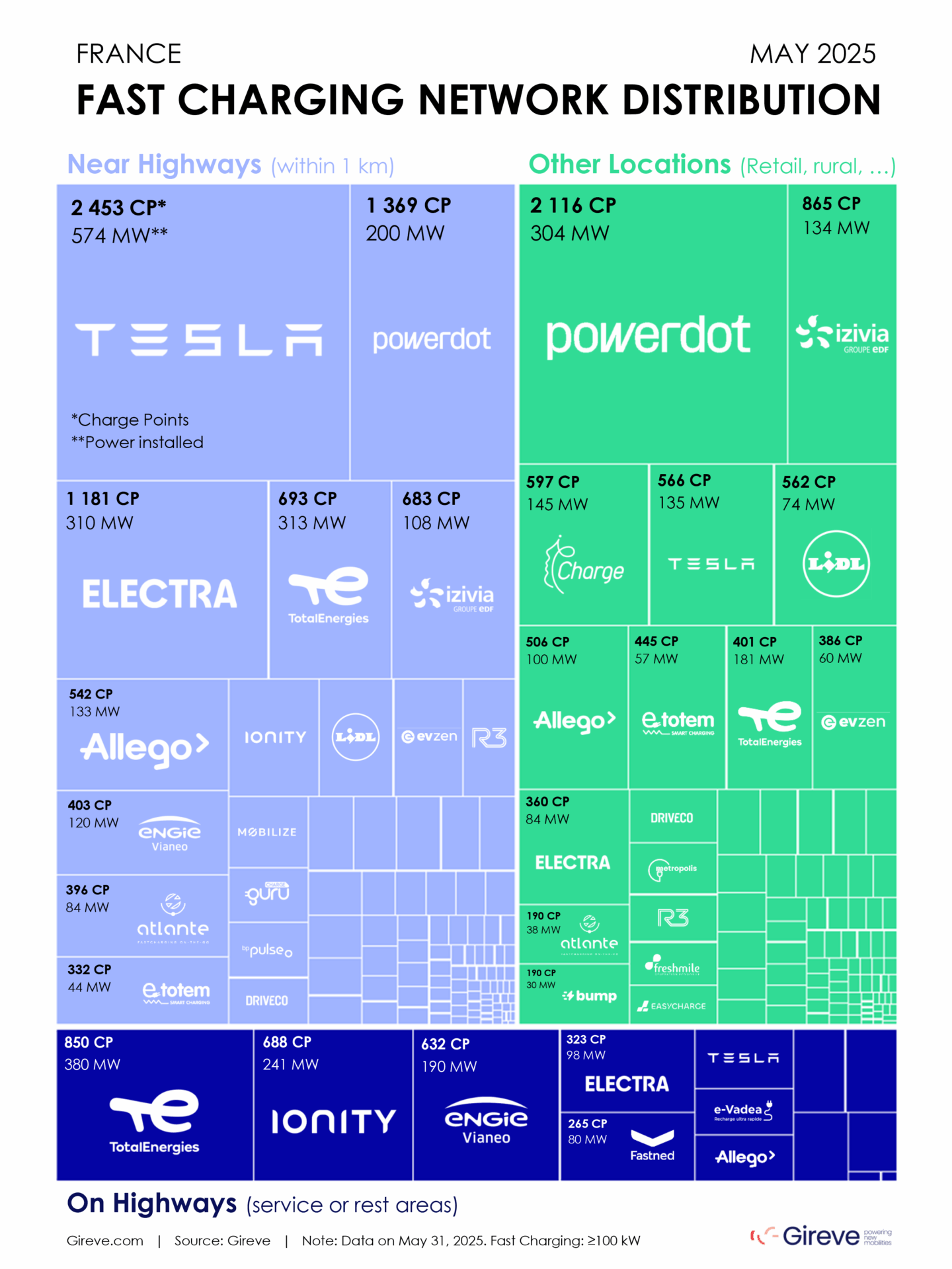 fast charging 100 kw france june cpos