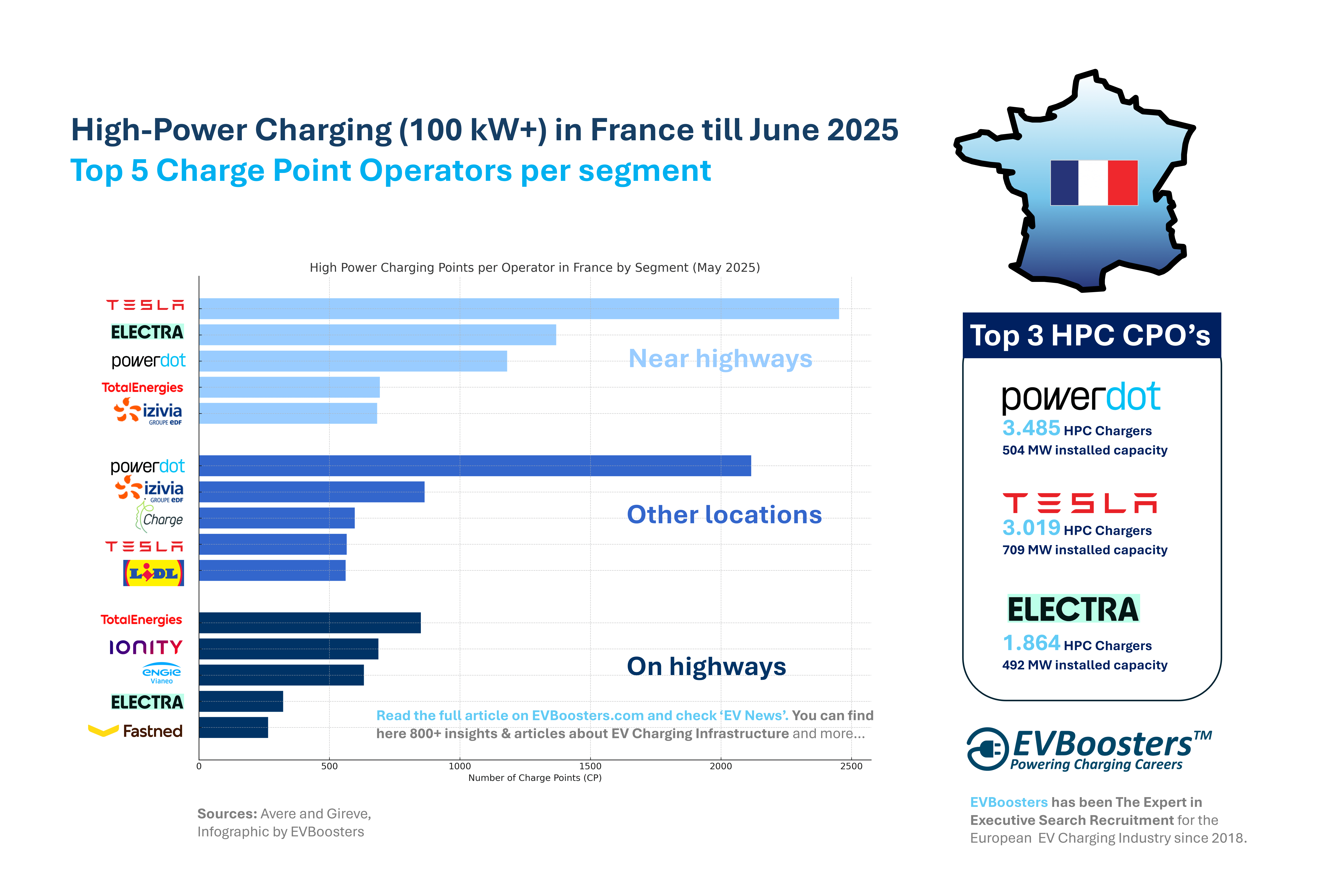 top high power charging charge point operators france june 2025 min (1)