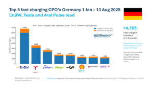 leading hpc cpos germany august 2025 min