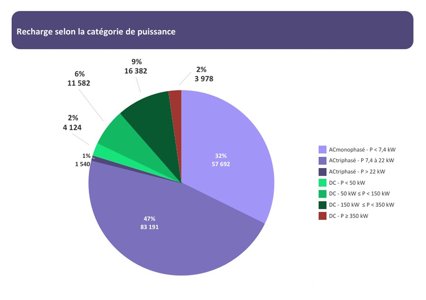 charging infrastructure power insights france until august 31 2025