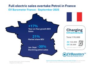 ev barometer evboosters france september 2025 min