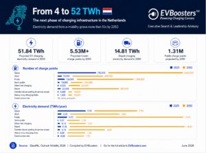growth scenario dutch charging infrastructure 2025 2050 4