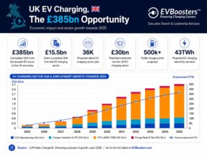 uk future ev charging 2025 2030 v1